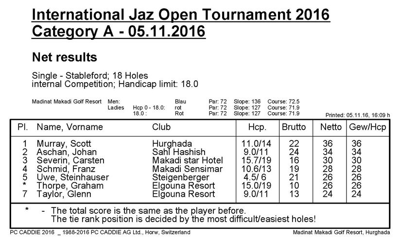 756 Jaz Open T Results New